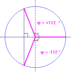 cercle