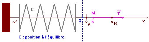 pendule lastique