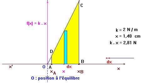 courbe