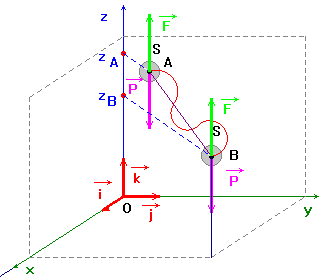 schma