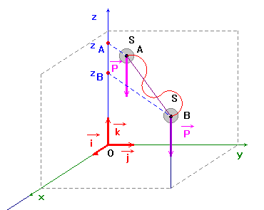 schma