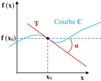 graphe