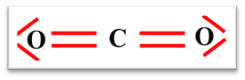 molcule de CO2