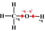 Molcule de mthanol et polarit
