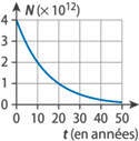 rponse C