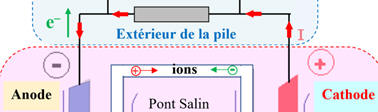 Le pont salin