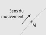 trajectoire