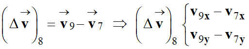 coordonnes du vecteur variation de vitesse