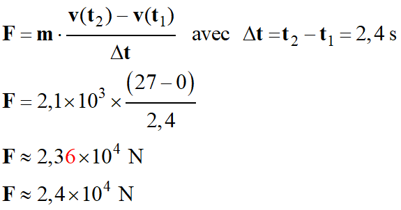 F = 2,4 E4 N