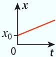rponse A