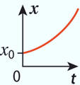 rponse C