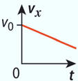 rponse A
