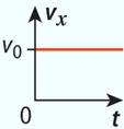 rponse B