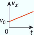 rponse C