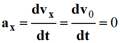 ax = 0