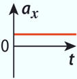 rponse A