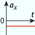 rponse B