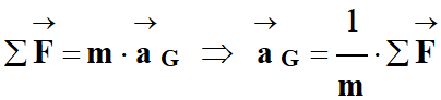 Deuxime loi de Newton