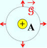 rponse A