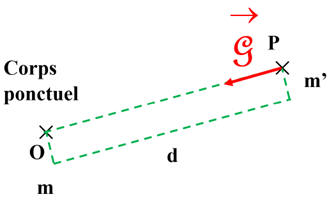 schma
