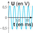 rponse B