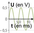 rponse C