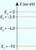 diagramme nergtique