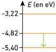 rponse B