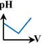 rponse C