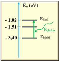 Diagramme