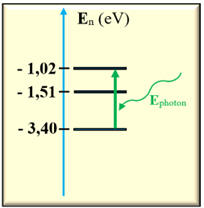 diagramme