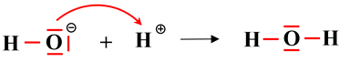mcanisme chimique