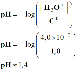 pH = 1,4