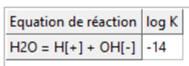 constante quation