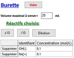burette