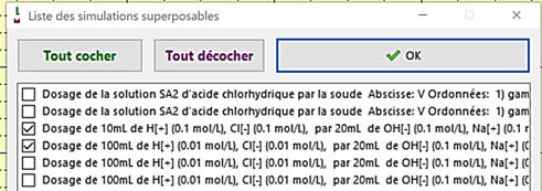 choix des courbes