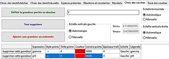 choix des courbes