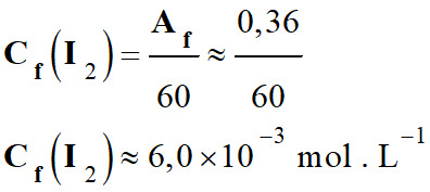 Cf (I2) = 6,0 E-3 mol / L