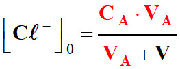 ions chlorure