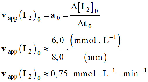 v app(I2)0 = 0,75 mmol / L / min