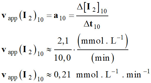 v app (I2) 10 = 0,21 mmol / L / min