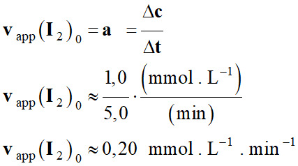 v app (I2) 0 = 0,20 mmol / L / min