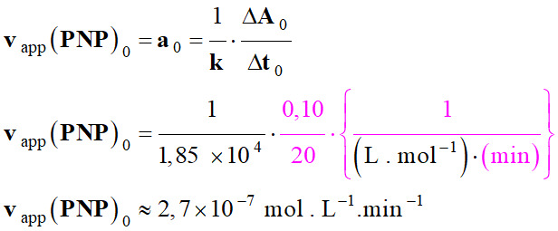 v app (PNP)0 = 2,7 E-7 mol / L / min