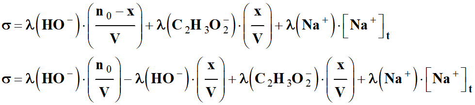 relation conductimétrique