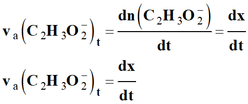 vitesse d’apparition