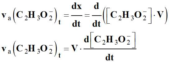 vitesse d'apparition