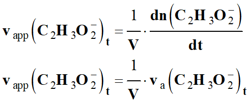 vitesse d'apparition
