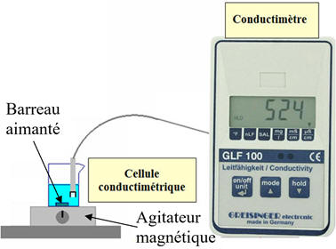 mesure avec un conductimètre