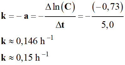 k = 0,15 par heure