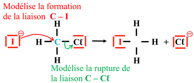 mcanisme ractionnel